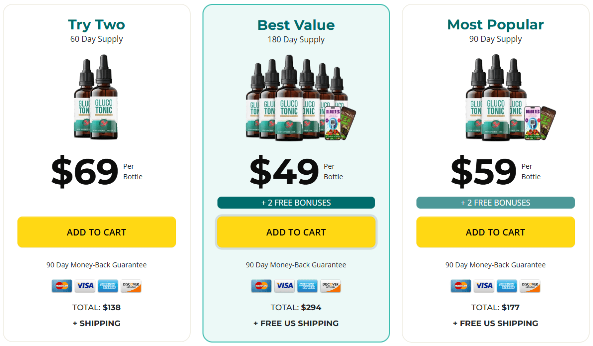 GlucoVitalis Order GlucoVitalis